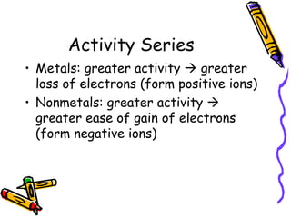 Activity Series Metals: greater activity    greater loss of electrons (form positive ions) Nonmetals: greater activity    greater ease of gain of electrons (form negative ions) 