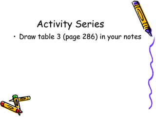 Activity Series Draw table 3 (page 286) in your notes 
