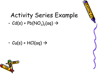 Activity Series Example Cd(s) + Pb(NO 3 ) 2 (aq)   Cu(s) + HCl(aq)   