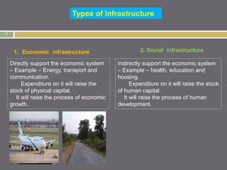 Infrastructure Development And Example ch-8-infrastructure DEVELOPMENT IN INDIA | PPT | Power and Energy ...