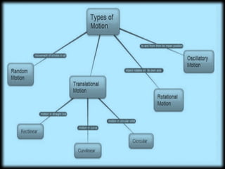 Chapter 8 Motion CH-8-Motion_IX.pptx(how newtons laws of motion work) | PPTX
