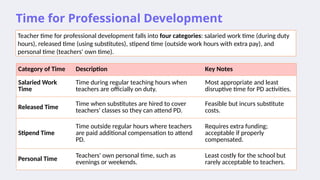 CH-8-Professional-Development-for-Educational-Personnel.pptx