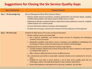 Suggestions for Closing the Six Service Quality Gaps
 