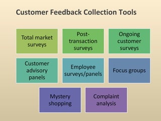 Customer Feedback Collection Tools
 