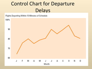 Control Chart for Departure
          Delays
 