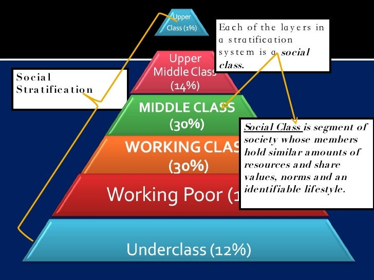 social stratification def