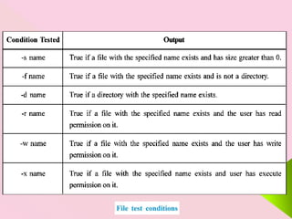 Advanced Scripting (Ch-8) English Medium Std-11 | PPT