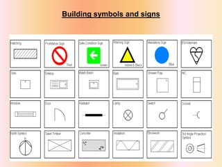 Ch 8 building planning | PPTX