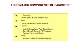 Framework
Matrix
Cement
Pores
Sand (and Silt) Size Detrital Grains
Silt and Clay Size Detrital Material
Material Precipitated Post-Depositionally,
During Burial. Cements Fill Pores and
Replace Framework Grains
Voids Among the Above Components
FOUR MAJOR COMPONENTS OF SANDSTONE
 