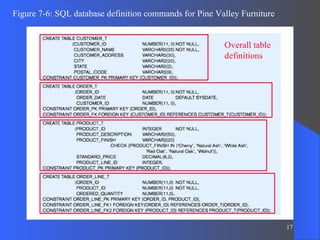 Figure 7-6: SQL database definition commands for Pine Valley Furniture Overall table definitions 