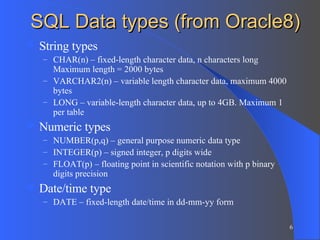 SQL Data types (from Oracle8) String types CHAR(n) – fixed-length character data, n characters long Maximum length = 2000 bytes VARCHAR2(n) – variable length character data, maximum 4000 bytes LONG – variable-length character data, up to 4GB. Maximum 1 per table Numeric types NUMBER(p,q) – general purpose numeric data type INTEGER(p) – signed integer, p digits wide FLOAT(p) – floating point in scientific notation with p binary digits precision Date/time type DATE – fixed-length date/time in dd-mm-yy form 