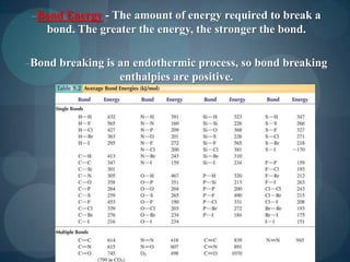 Bond Energy - The amount of energy required to break a bond. The greater the energy, the stronger the bond.Bond breaking is an endothermic process, so bond breaking enthalpies are positive.