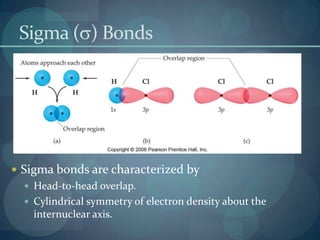 Sigma () BondsSigma bonds are characterized byHead-to-head overlap.Cylindrical symmetry of electron density about the internuclear axis.