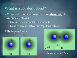 What is a covalent bond?Chemical bond that results from sharingof valence electronsOccurs b/w nonmetal & a nonmetalBalance b/w attractive and repulsive forces2 Hydrogen AtomsSharing their 1 Ve-