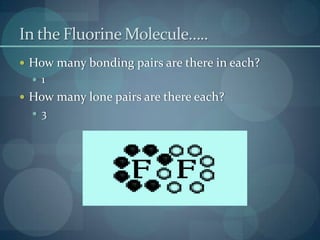 In the Fluorine Molecule…..How many bonding pairs are there in each?1How many lone pairs are there each?3