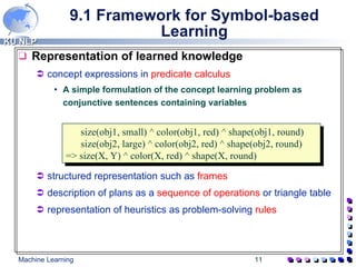 9.1 Framework for Symbol-based Learning Representation of learned knowledge concept expressions in  predicate calculus A simple formulation of the concept learning problem as conjunctive sentences containing variables structured representation such as  frames description of plans as a  sequence of operations  or triangle table representation of heuristics as problem-solving  rules size(obj1, small) ^ color(obj1, red) ^ shape(obj1, round) size(obj2, large) ^ color(obj2, red) ^ shape(obj2, round) => size(X, Y) ^ color(X, red) ^ shape(X, round) 