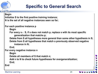 Specific to General Search 