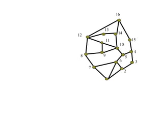 2
3
4
5
6
7
8 9
10
11
12
13
14
15
16
 