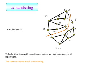 2
3
4
5
6
7
8
9
10
11
12
13
14
15
s = 1
t = 16
st-numbering
Size of cutset = 3
To find a bipartition with the minimum cutset, we have to enumerate all
bipartitions.
We need to enumerate all st-numbering.
 