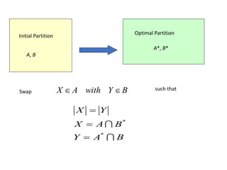 Initial Partition
Optimal Partition
A, B
A*, B*
Swap B
Y
with
A
X 
 such that
B
A
Y
B
A
X
Y
X


*
*



 