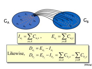 Internal
cost
GA
GB
a1
a2
an
ai
a3
a5 a6
a4
b2
bj
b4 b3
b1
b6
b7
b5
 
 






A
x B
y
y
b
x
b
b
b
b
a
a
a
j
j
j
j
j
i
i
i
C
C
I
E
D
I
E
D
Likewise,
[©Kang]
External
cost

 



B
y
y
a
a
A
x
x
a
a i
i
i
i
C
E
C
I ,
 
