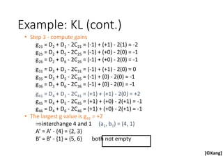 Example: KL (cont.)
• Step 3 - compute gains
g21 = D2 + D1 - 2C21 = (-1) + (+1) - 2(1) = -2
g25 = D2 + D5 - 2C25 = (-1) + (+0) - 2(0) = -1
g26 = D2 + D6 - 2C26 = (-1) + (+0) - 2(0) = -1
g31 = D3 + D1 - 2C31 = (-1) + (+1) - 2(0) = 0
g35 = D3 + D5 - 2C35 = (-1) + (0) - 2(0) = -1
g36 = D3 + D6 - 2C36 = (-1) + (0) - 2(0) = -1
g41 = D4 + D1 - 2C41 = (+1) + (+1) - 2(0) = +2
g45 = D4 + D5 - 2C45 = (+1) + (+0) - 2(+1) = -1
g46 = D4 + D6 - 2C46 = (+1) + (+0) - 2(+1) = -1
• The largest g value is g41 = +2
interchange 4 and 1 (a1, b1) = (4, 1)
A’ = A’ - {4} = {2, 3}
B’ = B’ - {1} = {5, 6} both not empty
[©Kang]
 