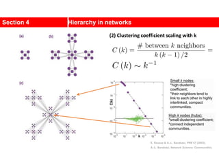 Section 4 Hierarchy in networks
(2) Clustering coefficient scaling with k
Small k nodes:
*high clustering
coefficient;
*their neighbors tend to
link to each other in highly
interlinked, compact
communities.
High k nodes (hubs):
*small clustering coefficient;
*connect independent
communities.
E. Ravasz & A.-L. Barabási, PRE 67 (2003).
A.-L. Barabási, Network Science: Communities.
 