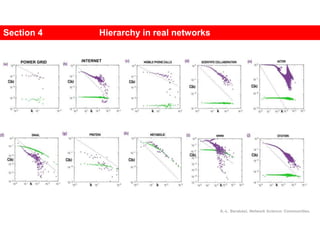 A.-L. Barabási, Network Science: Communities.
Section 4 Hierarchy in real networks
POWER GRID INTERNET
 