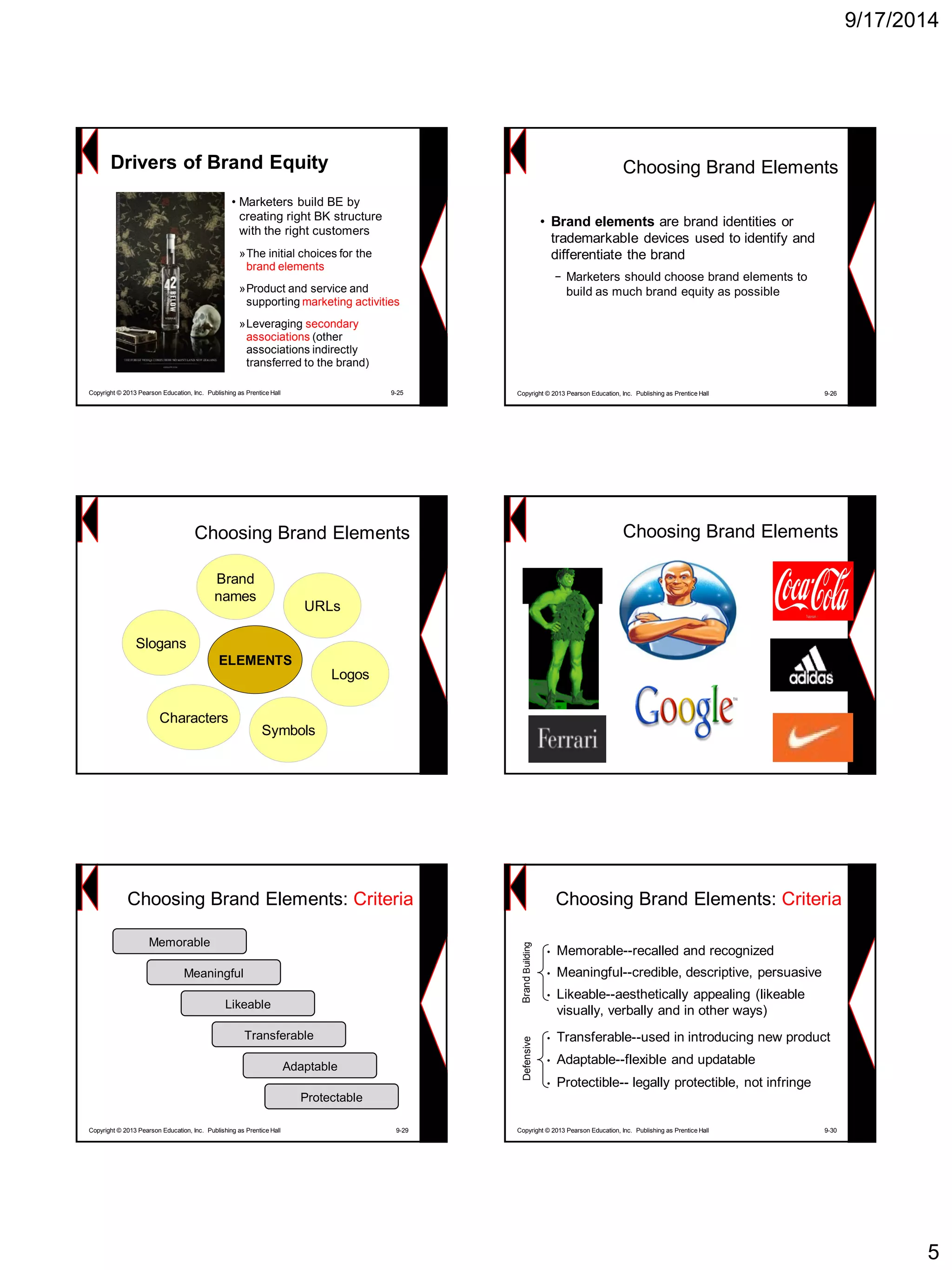 9/17/2014 
5Drivers of Brand EquityCopyright © 2013 Pearson Education, Inc. Publishing as Prentice Hall 9-25 
•Marketers build BE by creating right BK structure with the right customers 
»The initial choices for the brand elements 
»Product and service and supporting marketing activities 
»Leveraging secondary associations (other associations indirectly transferred to the brand) Choosing Brand Elements 
•Brand elements are brand identities or trademarkabledevices used to identify and differentiate the brand 
−Marketers should choose brand elements to build as much brand equity as possible 
Copyright © 2013 Pearson Education, Inc. Publishing as Prentice Hall 9-26 
ELEMENTS 
Slogans 
Brand 
names 
URLs 
Logos 
SymbolsCharactersChoosing Brand ElementsChoosing Brand ElementsChoosing Brand Elements: CriteriaMemorable 
Meaningful 
Likeable 
Transferable 
Adaptable 
Protectable 
Copyright © 2013 Pearson Education, Inc. Publishing as Prentice Hall 9-29 
•Memorable--recalled and recognized 
•Meaningful--credible, descriptive, persuasive 
•Likeable--aesthetically appealing (likeable visually, verbally and in other ways) 
•Transferable--used in introducing new product 
•Adaptable--flexible and updatable 
•Protectible--legally protectible, not infringe BrandBuildingDefensive Copyright © 2013 Pearson Education, Inc. Publishing as Prentice Hall 9-30 
Choosing Brand Elements: Criteria  