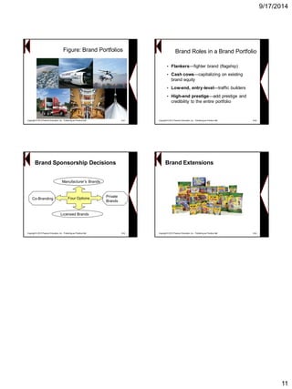 9/17/2014 
11 
Figure: Brand PortfoliosCopyright © 2013 Pearson Education, Inc. Publishing as Prentice Hall 9-61 
•Flankers—fighter brand (flagship) 
•Cash cows—capitalizing on existing brand equity 
•Low-end, entry-level—traffic builders 
•High-end prestige—add prestige and credibility to the entire portfolio 
Brand Roles in a Brand Portfolio 
Copyright © 2013 Pearson Education, Inc. Publishing as Prentice Hall 9-62Brand Sponsorship DecisionsFour Options 
Co-BrandingPrivateBrands 
Manufacturer’s Brands 
Licensed Brands 
Copyright © 2013 Pearson Education, Inc. Publishing as Prentice Hall 9-63 
Brand ExtensionsCopyright © 2013 Pearson Education, Inc. Publishing as Prentice Hall 9-64 