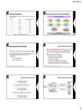 9/17/2014 
8Table 9.4: The 10 Most Valuable BrandsBrand valuation is the job of estimating the total financial value of the brand. Brand ValuationInterbrandBrand Valuation MethodFinancial AnalysisMarket SegmentsDemand Drivers 
Competitive BenchmarkingIntangible EarningsRole of Branding 
Brand Strength 
Brand Earnings 
Brand Discount RateBrand ValueNet Present Value of Future Earnings 
Managing Brand Equity 
•No brand is permanent, if not properly managed 
•As a major enduring asset, a brand needs to be carefully managed so its value does not depreciate 
»Brand reinforcement 
»Brand revitalization 
Copyright © 2013 Pearson Education, Inc. Publishing as Prentice Hall 9-45Brand Reinforcement 
•BE can be reinforced by marketing actions that convey the brand’s meaning to consumers in terms of brand awareness and brand image 
•Brand meaning is related to: 
»What products the it represents 
»What core benefits it supplies 
»What needs it satisfies 
»How the brand makes products superior 
»Which strong, favorable, and unique brand associations should exist in consumers’ minds 
Copyright © 2013 Pearson Education, Inc. Publishing as Prentice Hall 9-46 
Consumer response to 
pastmarketing activities 
Consumer response to 
futuremarketing activities 
Consumer response to currentmarketing activitiesBrand awareness and brand imageChangedbrand awareness and brand image 
Brand ReinforcementBrand Reinforcement 
Innovation in product 
design, manufacturing 
and merchandisingRelevance in userand usage imagery 
Consistency in amount and nature 
of marketing supportContinuity in brand meaning; changes in marketing tacticsTrading off marketingactivities to fortify vs. leverage BE 
Protecting sources 
of BEBrand Awareness 
•What products does the brand represent? 
•What benefits does it supply? 
•What needs does it satisfy? 
Brand 
Reinforcement 
StrategiesBrand Image 
•How does the brand make products superior? 
•What strong, favorable, and unique brand associations exist in customers’ minds?  