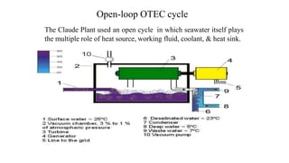 Open-loop OTEC cycle
The Claude Plant used an open cycle in which seawater itself plays
the multiple role of heat source, working fluid, coolant, & heat sink.
 