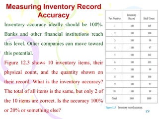 29
Measuring Inventory Record
Accuracy
Inventory accuracy ideally should be 100%.
Banks and other financial institutions reach
this level. Other companies can move toward
this potential.
Figure 12.3 shows 10 inventory items, their
physical count, and the quantity shown on
their record. What is the inventory accuracy?
The total of all items is the same, but only 2 of
the 10 items are correct. Is the accuracy 100%
or 20% or something else?
 