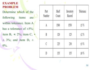 32
EXAMPLE
PROBLEM
Determine which of the
following items are
within tolerance. Item A
has a tolerance of ±5%;
item B, •
± 2%; item C, •
± 3%; and item D, ±
0%.
 