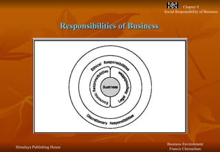 Responsibilities of Business 
