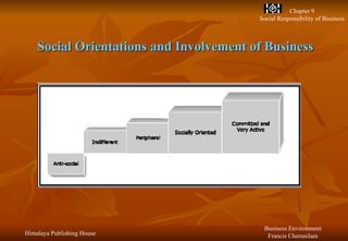 Social Orientations and Involvement of Business 