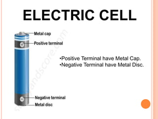 CH-ELECTRICITY AND CIRCUIT