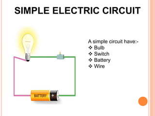 CH-ELECTRICITY AND CIRCUIT