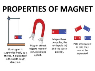 CH-FUN WITH MAGNET | PPTX