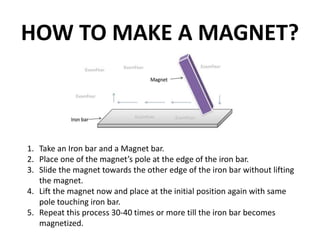 CH-FUN WITH MAGNET | PPTX