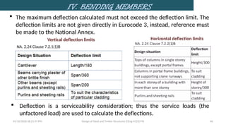 CH-IV Bending Member Design xxxxxxx.pptx
