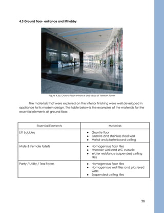 28
4.3 Ground floor- entrance and lift lobby
Figure 4.3a: Ground Floor entrance and lobby of Telekom Tower
The materials that were explored on the interior finishing were well developed in
appliance to its modern design. The table below is the examples of the materials for the
essential elements at ground floor.
Essential Elements Materials
Lift Lobbies ● Granite floor
● Granite and stainless steel wall
● Metal and plasterboard ceiling
Male & Female toilets ● Homogenous floor tiles
● Phenolic wall and WC cubicle
● Water resistance suspended ceiling
tiles
Party / Utility / Tea Room ● Homogenous floor tiles
● Homogenous wall tiles and plastered
walls
● Suspended ceiling tiles
 