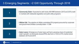 www.gtmresearch.com
• Community Solar: Expected to add nearly 400 MW between 2015 and 2016, both
in markets with statewide...