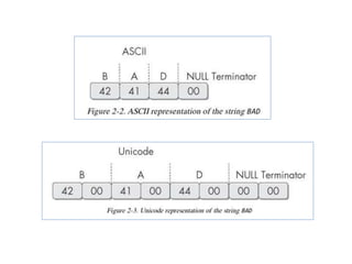 Practical Malware Analysis: Ch 0: Malware Analysis Primer & 1: Basic ...
