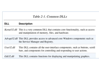 Practical Malware Analysis: Ch 0: Malware Analysis Primer & 1: Basic ...