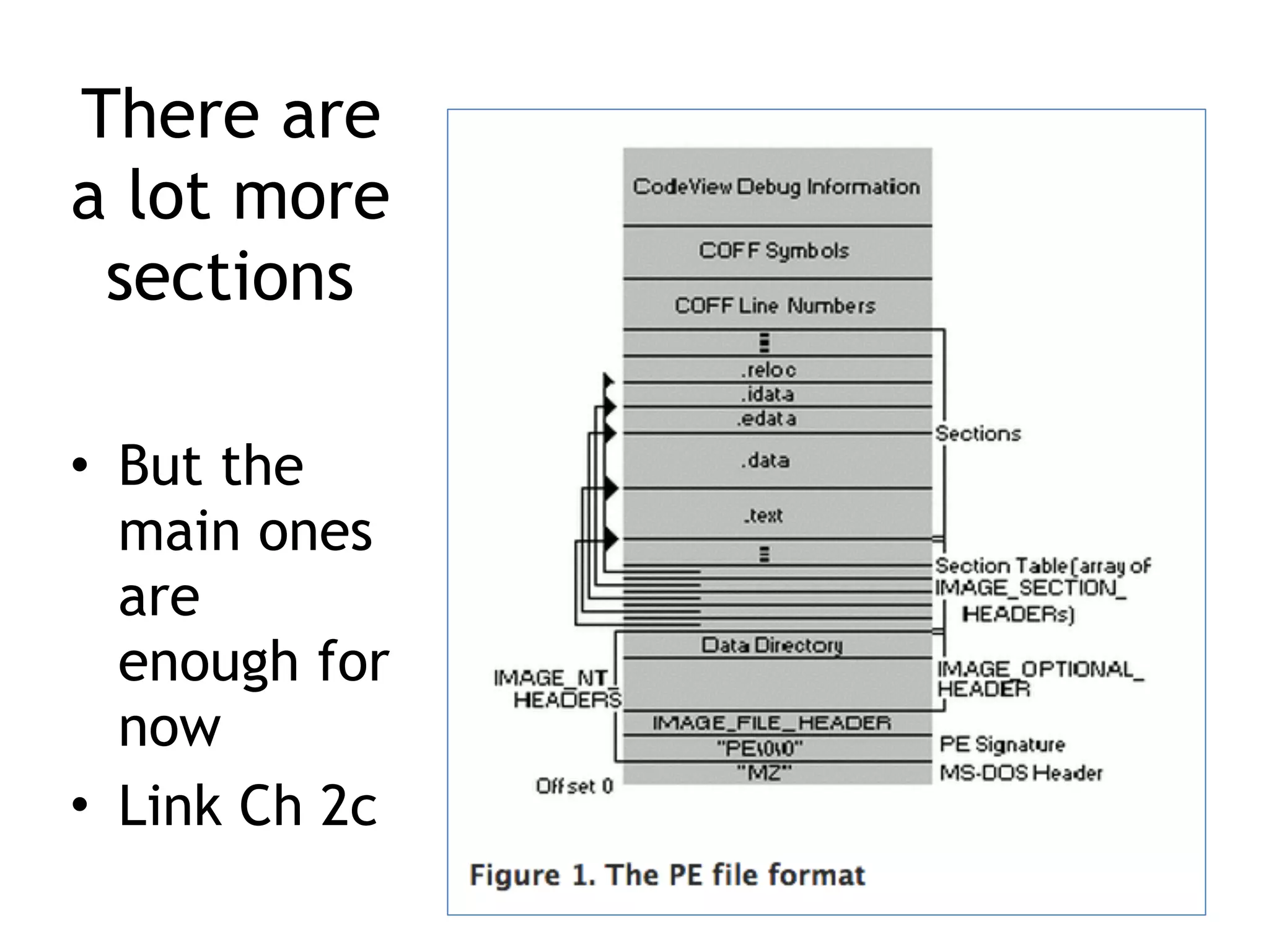 There are
a lot more
sections
• But the
main ones
are
enough for
now
• Link Ch 2c
 