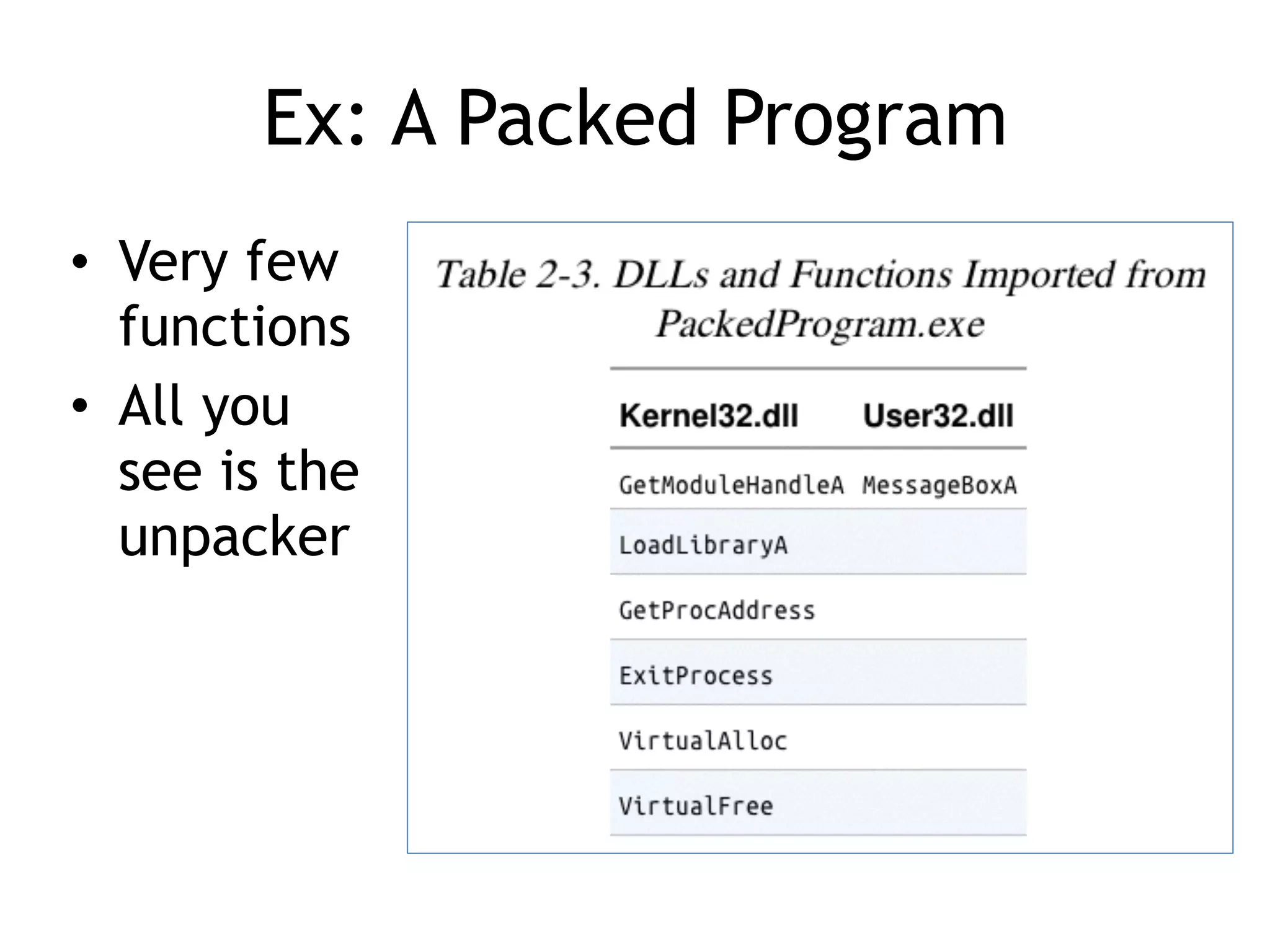 Ex: A Packed Program
• Very few
functions
• All you
see is the
unpacker
 