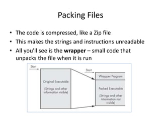 Packing Files
• The code is compressed, like a Zip file
• This makes the strings and instructions unreadable
• All you'll see is the wrapper – small code that
unpacks the file when it is run
 