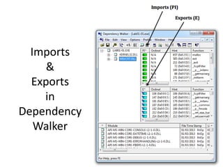Imports
&
Exports
in
Dependency
Walker
 