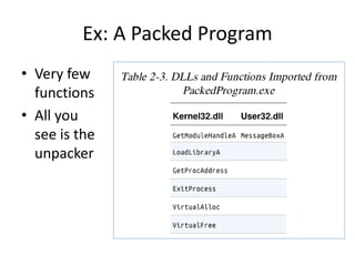 Ex: A Packed Program
• Very few
functions
• All you
see is the
unpacker
 
